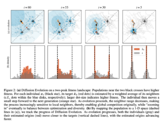 This AI Paper Introduces Diffusion Evolution: A Novel AI Approach to Evolutionary Computation Combining Diffusion Models and Evolutionary Algorithms