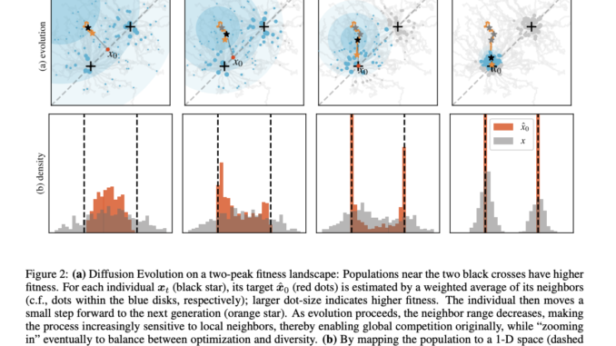 This AI Paper Introduces Diffusion Evolution: A Novel AI Approach to Evolutionary Computation Combining Diffusion Models and Evolutionary Algorithms