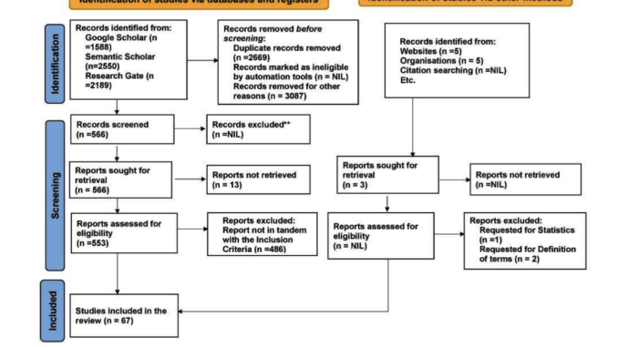 Transforming Healthcare with AI and IoMT: Innovations, Challenges, and Future Directions in Predicting and Managing Chronic and Terminal Diseases