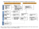 Transforming Healthcare with AI and IoMT: Innovations, Challenges, and Future Directions in Predicting and Managing Chronic and Terminal Diseases