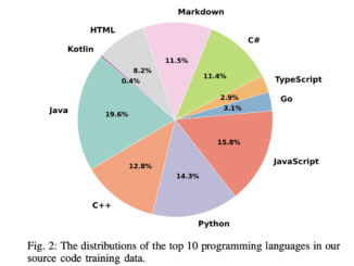 aiXcoder-7B: A Lightweight and Efficient Large Language Model Offering High Accuracy in Code Completion Across Multiple Languages and Benchmarks