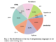 aiXcoder-7B: A Lightweight and Efficient Large Language Model Offering High Accuracy in Code Completion Across Multiple Languages and Benchmarks