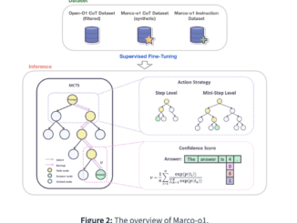 Alibaba Just Released Marco-o1: Advancing Open-Ended Reasoning in AI