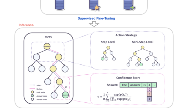 Alibaba Just Released Marco-o1: Advancing Open-Ended Reasoning in AI