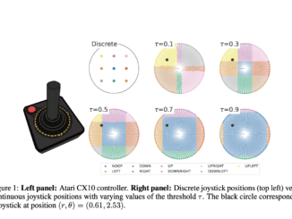 Continuous Arcade Learning Environment (CALE): Advancing the Capabilities of Arcade Learning Environment