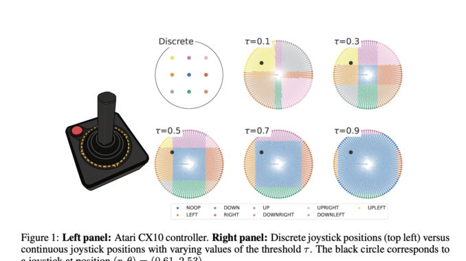 Continuous Arcade Learning Environment (CALE): Advancing the Capabilities of Arcade Learning Environment