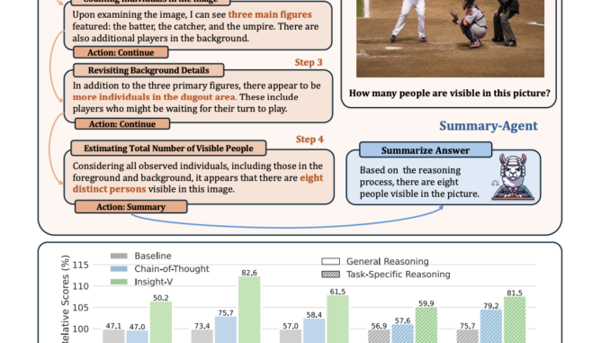 Insight-V: Empowering Multi-Modal Models with Scalable Long-Chain Reasoning