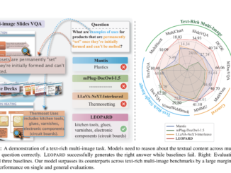 Leopard: A Multimodal Large Language Model (MLLM) Designed Specifically for Handling Vision-Language Tasks Involving Multiple Text-Rich Images