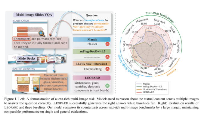 Leopard: A Multimodal Large Language Model (MLLM) Designed Specifically for Handling Vision-Language Tasks Involving Multiple Text-Rich Images