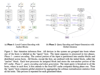 NVIDIA AI Research Unveils 'Star Attention': A Novel AI Algorithm for Efficient LLM Long-Context Inference