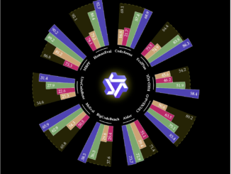 Qwen Open Sources the Powerful, Diverse, and Practical Qwen2.5-Coder Series (0.5B/1.5B/3B/7B/14B/32B)