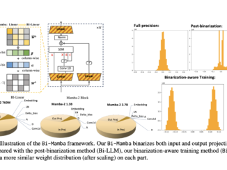 Researchers from MBZUAI and CMU Introduce Bi-Mamba: A Scalable and Efficient 1-bit Mamba Architecture Designed for Large Language Models in Multiple Sizes (780M, 1.3B, and 2.7B Parameters)