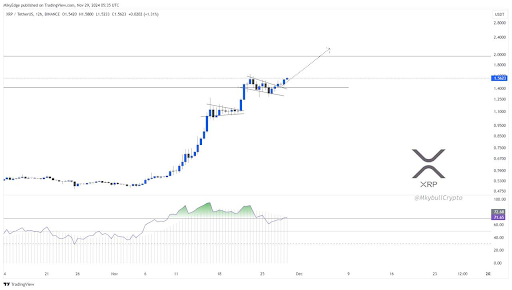 Ripple XRP