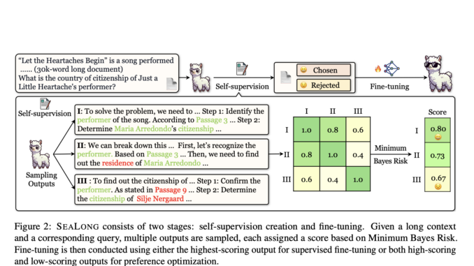 SEALONG: A Self-Improving AI Approach to Long-Context Reasoning in Large Language Models