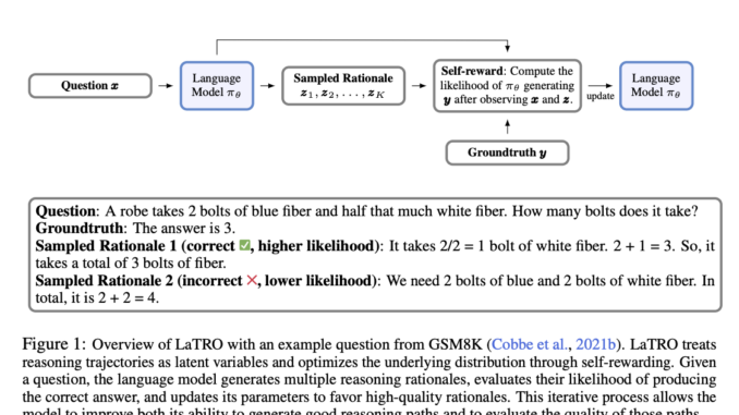 Salesforce AI Research Introduces LaTRO: A Self-Rewarding Framework for Enhancing Reasoning Capabilities in Large Language Models