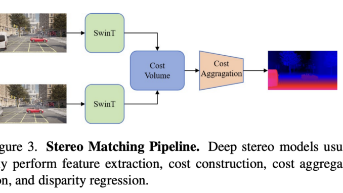 StereoAnything: A Highly Practical AI Solution for Robust Stereo Matching