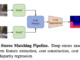 StereoAnything: A Highly Practical AI Solution for Robust Stereo Matching