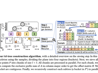 UC Riverside Researchers Propose the Pkd-tree (Parallel kd-tree): A Parallel kd-tree that is Efficient both in Theory and in Practice