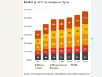 Will Republicans continue to support subsidies for the chip industry? | PwC interview