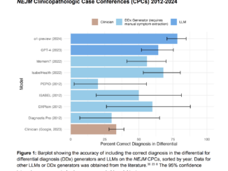 Advancing Clinical Decision Support: Evaluating the Medical Reasoning Capabilities of OpenAI's o1-Preview Model