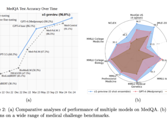 Advancing Medical AI: Evaluating OpenAI's o1-Preview Model and Optimizing Inference Strategies