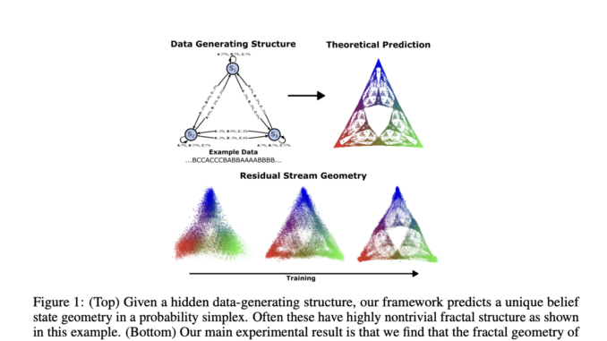 Decoding the Hidden Computational Dynamics: A Novel Machine Learning Framework for Understanding Large Language Model Representations