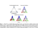 Decoding the Hidden Computational Dynamics: A Novel Machine Learning Framework for Understanding Large Language Model Representations