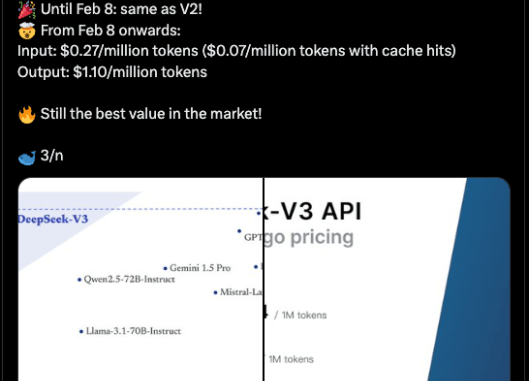 DeepSeek-V3, ultra-large open-source AI, outperforms Llama and Qwen on launch