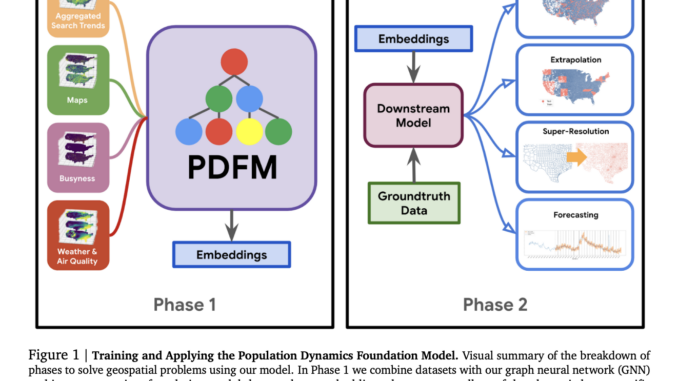 Google AI Releases Population Dynamics Foundation Model (PDFM): A Machine Learning Framework Designed to Power Downstream Geospatial Modeling