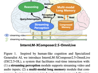 InternLM-XComposer2.5-OmniLive: A Comprehensive Multimodal AI System for Long-Term Streaming Video and Audio Interactions