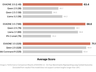 LG AI Research Releases EXAONE 3.5: Three Open-Source Bilingual Frontier AI-level Models Delivering Unmatched Instruction Following and Long Context Understanding for Global Leadership in Generative AI Excellence