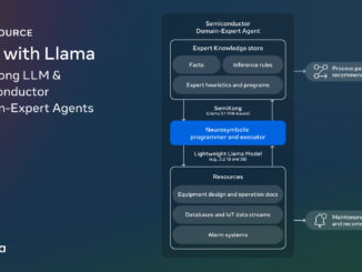 Meet SemiKong: The World’s First Open-Source Semiconductor-Focused LLM
