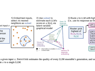 Researchers at Stanford University Propose SMOOTHIE: A Machine Learning Algorithm for Learning Label-Free Routers for Generative Tasks