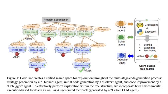 Salesforce AI Research Introduces CodeTree: A Multi-Agent Framework for Efficient and Scalable Automated Code Generation