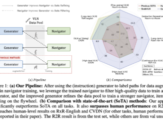 This AI Paper Introduces SRDF: A Self-Refining Data Flywheel for High-Quality Vision-and-Language Navigation Datasets