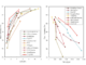 This AI Paper Introduces TinyViM: A Frequency-Decoupling Hybrid Architecture for Efficient and Accurate Computer Vision Tasks