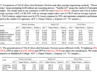 This AI Paper Proposes TALE: An AI Framework that Reduces Token Redundancy in Chain-of-Thought (CoT) Reasoning by Incorporating Token Budget Awareness