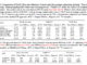 This AI Paper Proposes TALE: An AI Framework that Reduces Token Redundancy in Chain-of-Thought (CoT) Reasoning by Incorporating Token Budget Awareness