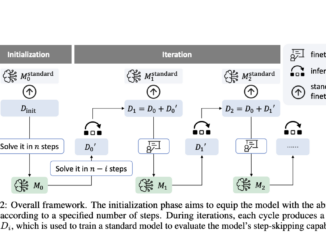This Research from Amazon Explores Step-Skipping Frameworks: Advancing Efficiency and Human-Like Reasoning in Language Models