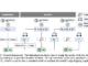 This Research from Amazon Explores Step-Skipping Frameworks: Advancing Efficiency and Human-Like Reasoning in Language Models