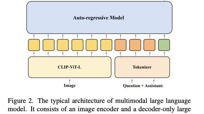 Unraveling Multimodal Dynamics: Insights into Cross-Modal Information Flow in Large Language Models