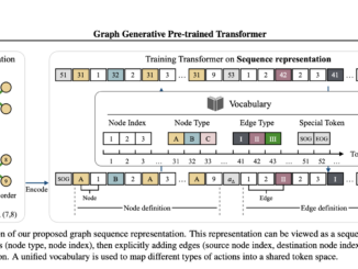 Graph Generative Pre-trained Transformer (G2PT): An Auto-Regressive Model Designed to Learn Graph Structures through Next-Token Prediction