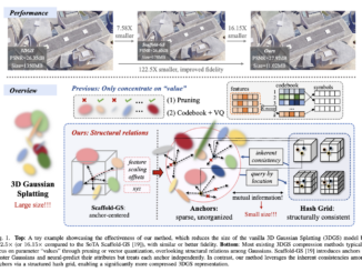 HAC++: Revolutionizing 3D Gaussian Splatting Through Advanced Compression Techniques