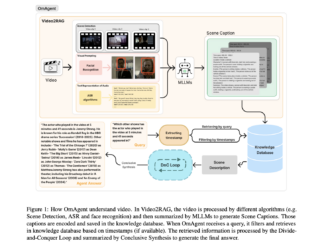 Meet OmAgent: A New Python Library for Building Multimodal Language Agents