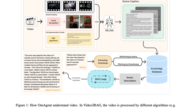 Meet OmAgent: A New Python Library for Building Multimodal Language Agents