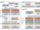 Meta AI Proposes LIGER: A Novel AI Method that Synergistically Combines the Strengths of Dense and Generative Retrieval to Significantly Enhance the Performance of Generative Retrieval