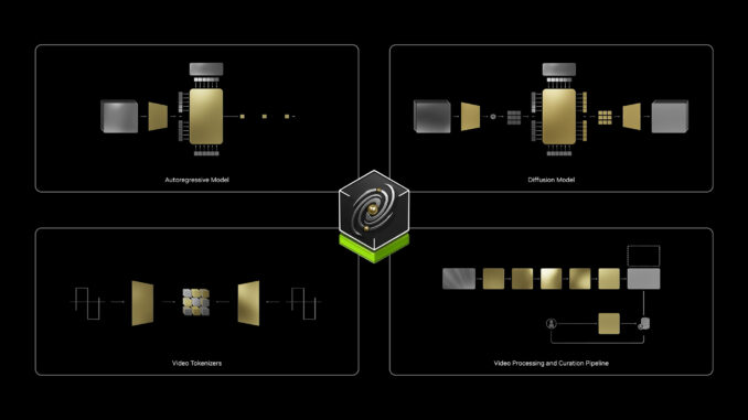 NVIDIA AI Introduces Cosmos World Foundation Model (WFM) Platform to Advance Physical AI Development