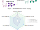 NVIDIA Research Introduces ChipAlign: A Novel AI Approach that Utilizes a Training-Free Model Merging Strategy, Combining the Strengths of a General Instruction-Aligned LLM with a Chip-Specific LLM