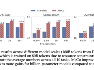 Researchers from Princeton University Introduce Metadata Conditioning then Cooldown (MeCo) to Simplify and Optimize Language Model Pre-training