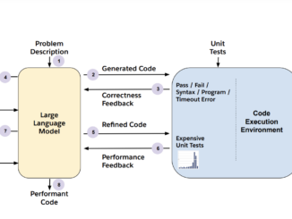 Salesforce AI Research Proposes PerfCodeGen: A Training-Free Framework that Enhances the Performance of LLM-Generated Code with Execution Feedback